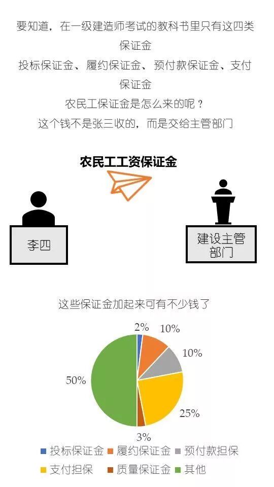 工程擔(dān)保