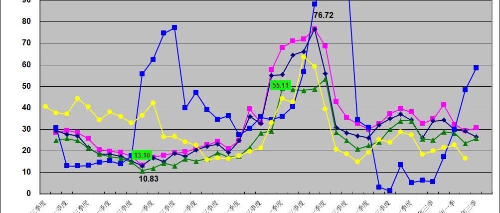 我2023年选的十佳投资经典书籍（230303）