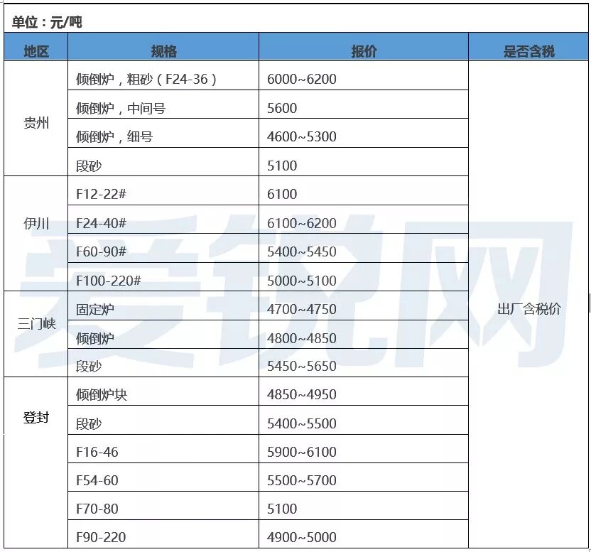 锆刚玉砂带,棕刚玉砂带,堆积磨料砂带,碳化硅砂带,宽砂带厂家