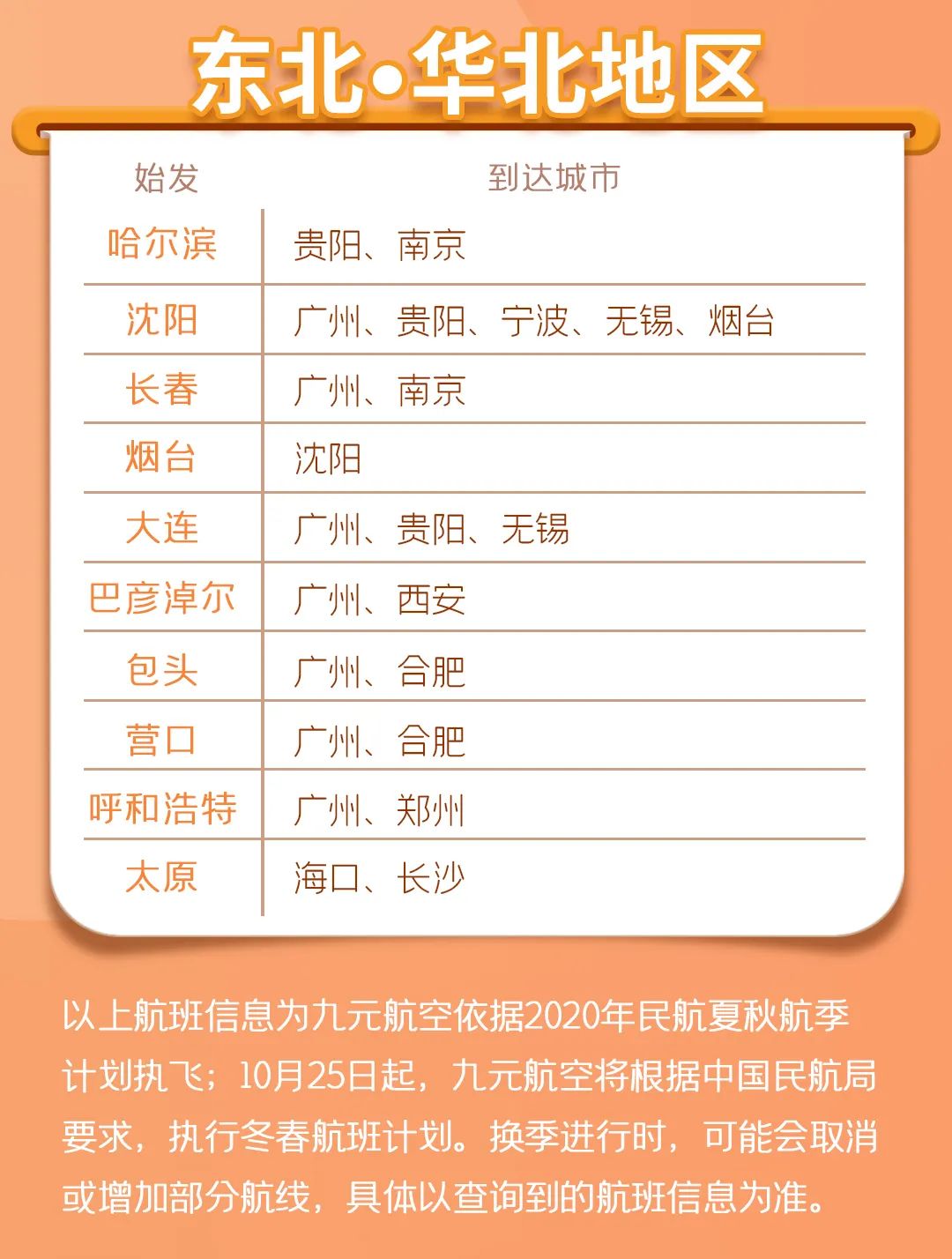 699元 九元航空的安心飞送随心飞 适合广州或贵阳的网友-惠小助(52huixz.com)