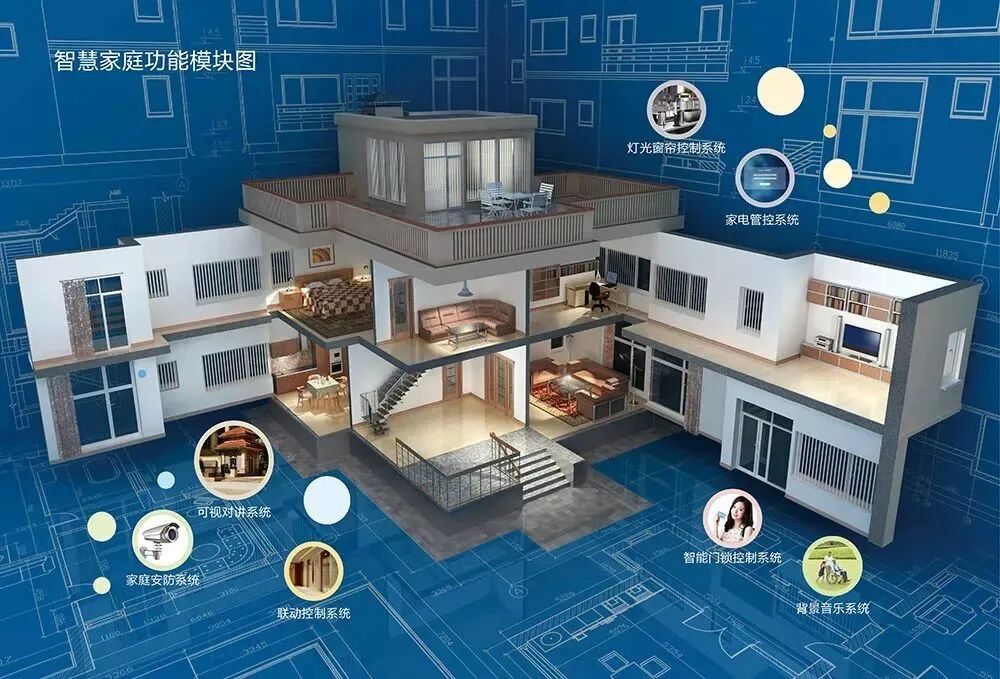 物联网技术应用
