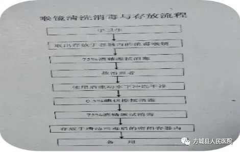 喉镜怎么使用【科普园地】抢救车的管理与使用_https://www.jmylbn.com_新闻资讯_第3张