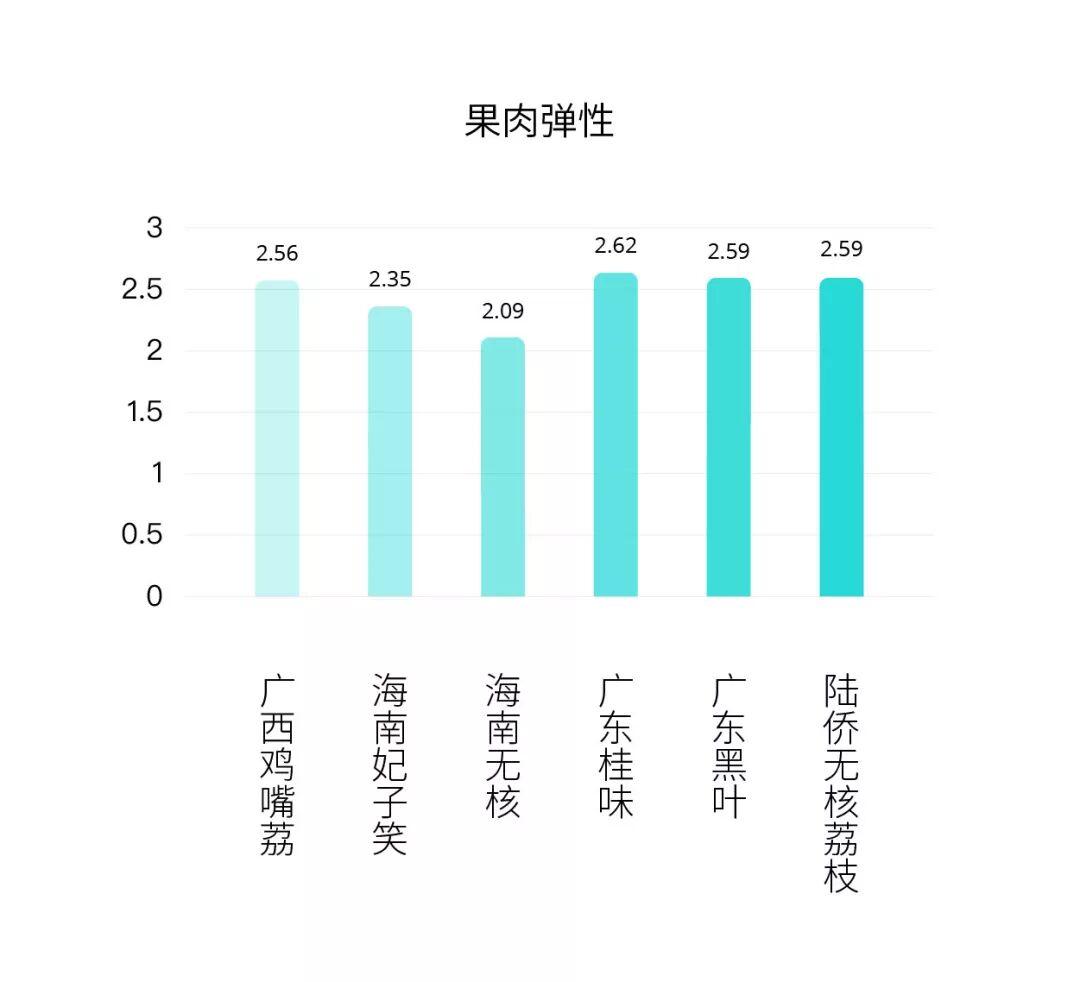 品种排名荔枝排第几_十大品种荔枝排名_荔枝品种排名