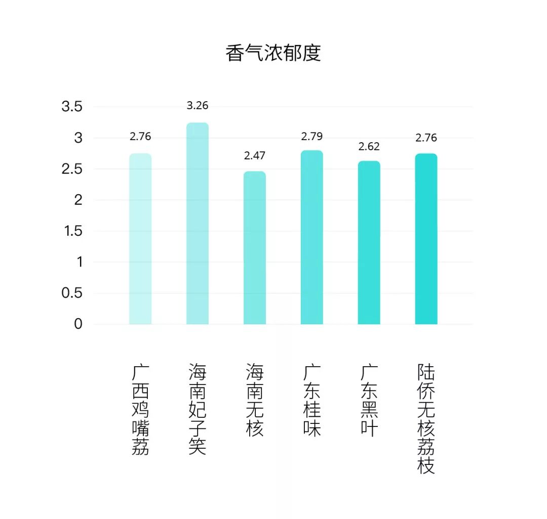 十大品种荔枝排名_品种排名荔枝排第几_荔枝品种排名