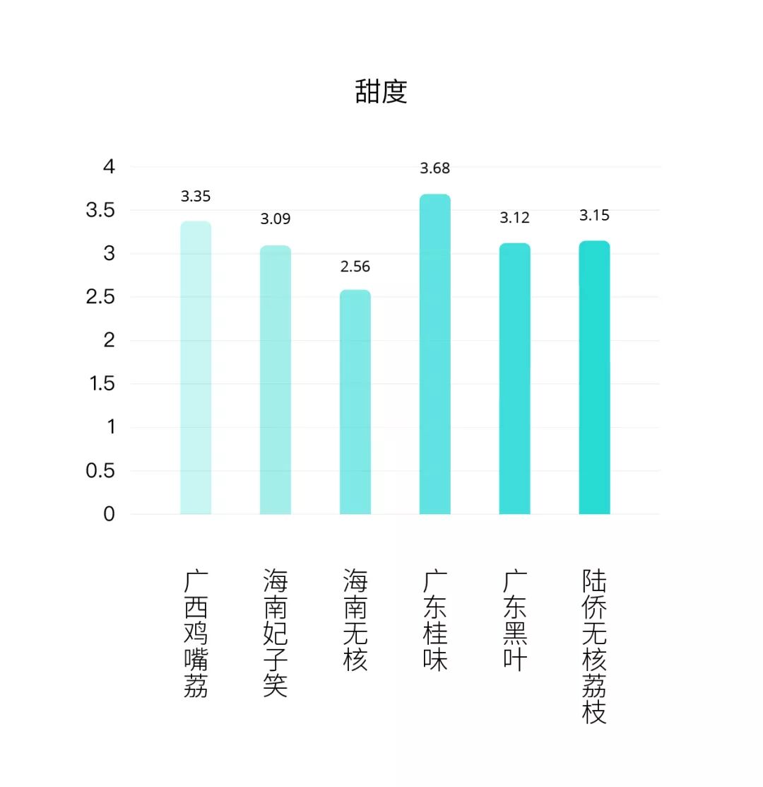 品种排名荔枝排第几_十大品种荔枝排名_荔枝品种排名