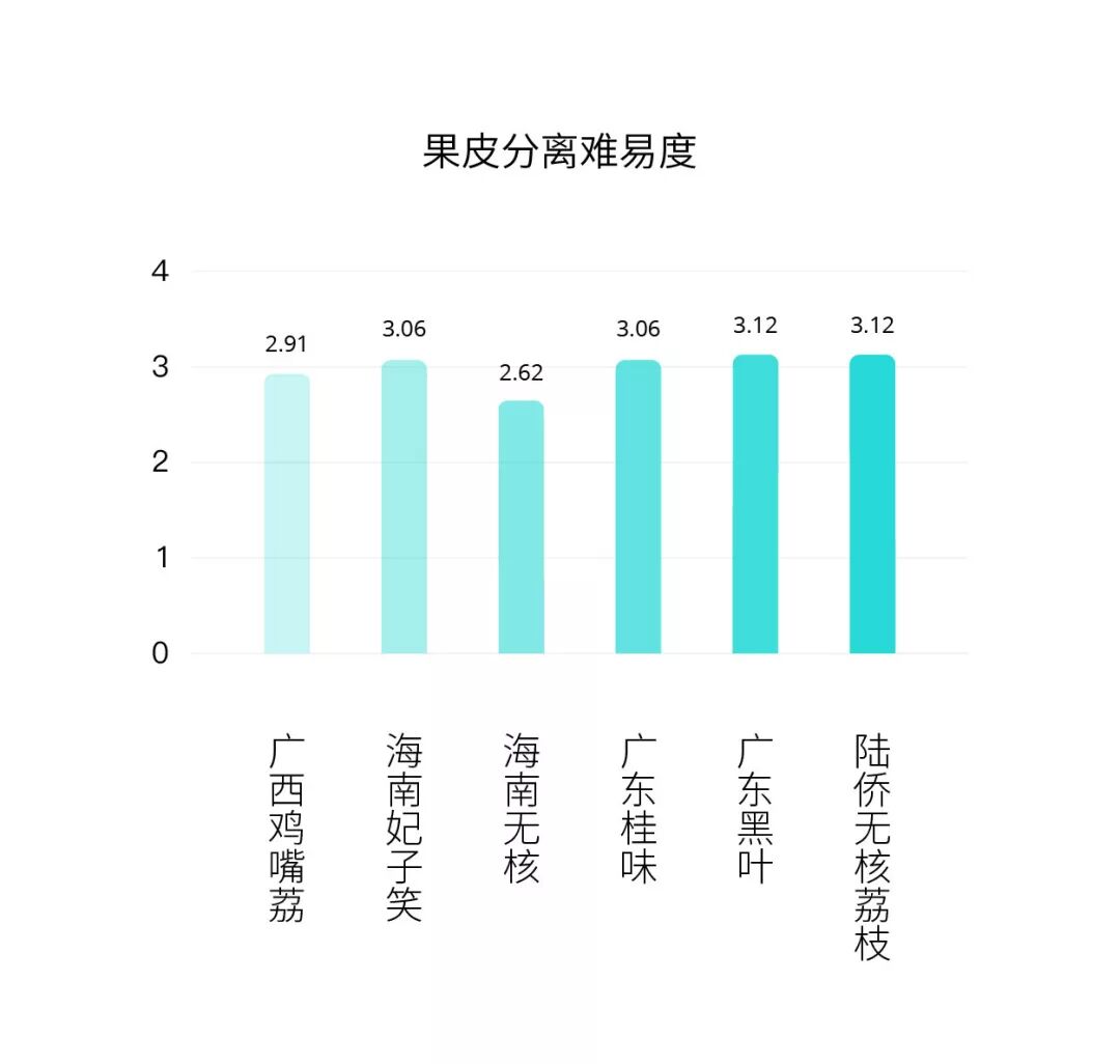 品种排名荔枝排第几_荔枝品种排名_十大品种荔枝排名