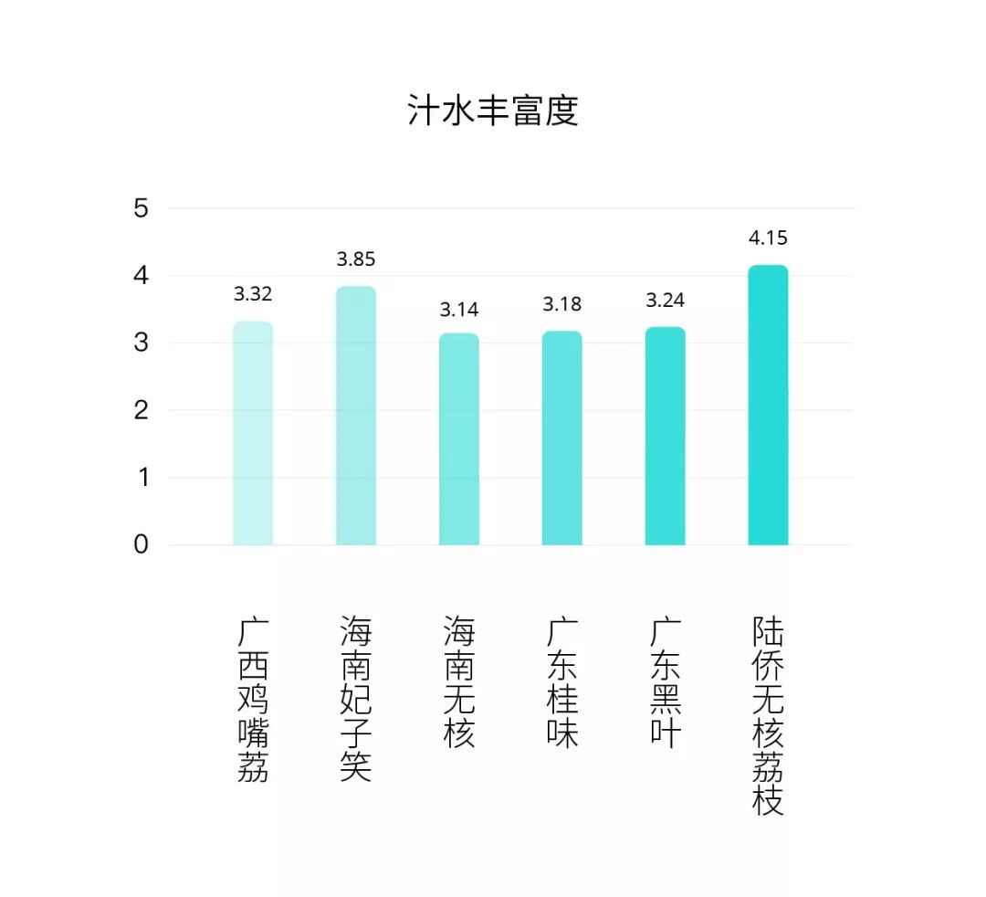 荔枝品种排名_品种排名荔枝排第几_十大品种荔枝排名