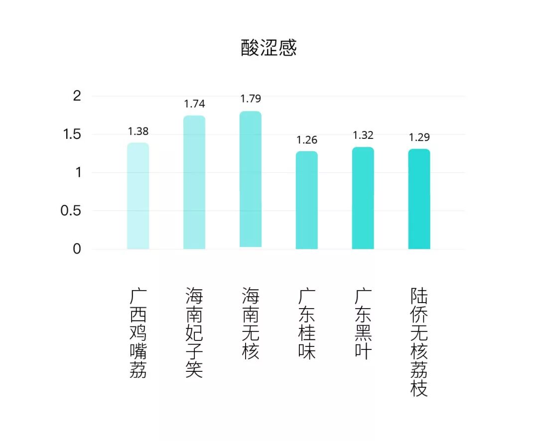 品种排名荔枝排第几_十大品种荔枝排名_荔枝品种排名