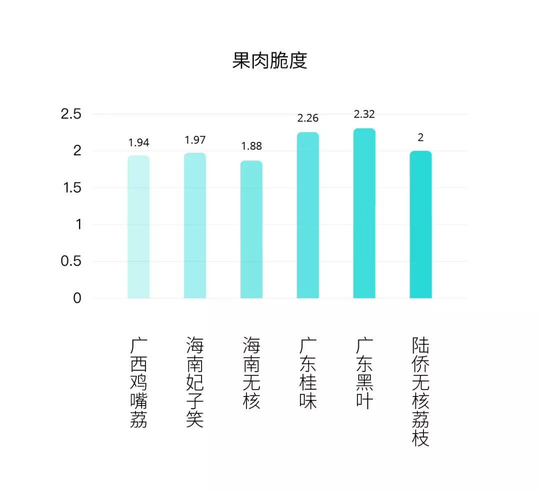品种排名荔枝排第几_荔枝品种排名_十大品种荔枝排名