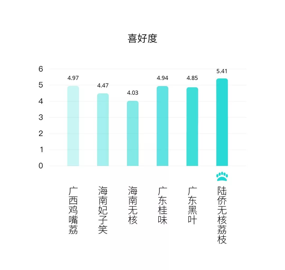 品种排名荔枝排第几_十大品种荔枝排名_荔枝品种排名