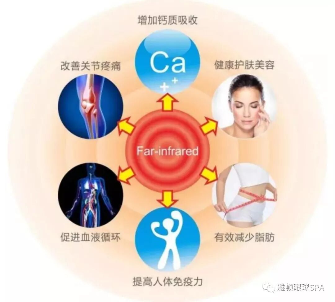 癌细胞最怕高温高氧弱碱性之远红外线 温热疗法可以治愈癌症 雅顿眼球spa 微信公众号文章阅读 Wemp
