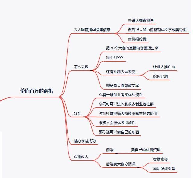 陳昭銘：分享一個(gè)視頻號(hào)年賺百萬(wàn)的機(jī)會(huì)