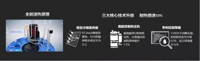 冬季太陽能熱水器防凍手冊 科技 第5張