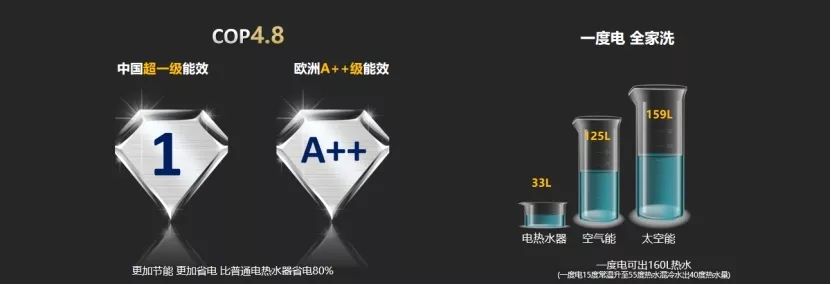 冬季太陽能熱水器防凍手冊 科技 第6張