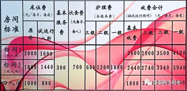 【入住指南】昆鋼養生敬老中心入住指南 健康 第11張