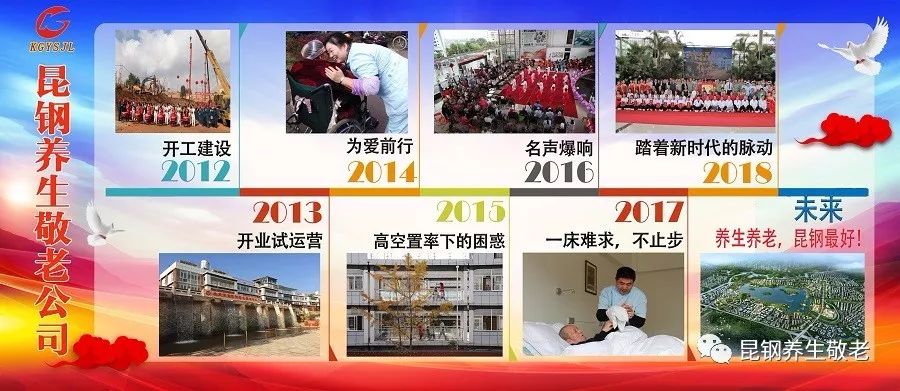 【入住指南】昆鋼養生敬老中心入住指南 健康 第7張