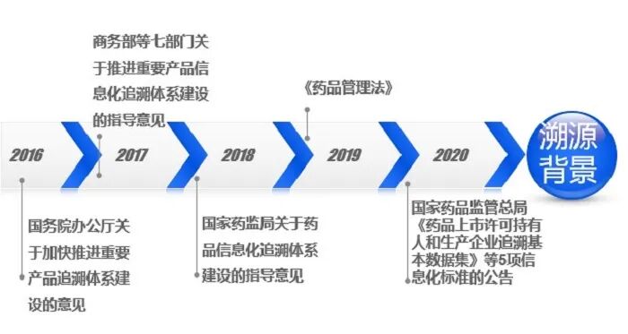 中药材天地网溯源管理系统从“心”出发助力企业生产管理高效、便捷!
