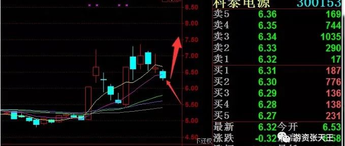 视频讲解明日的选股思路，更重要的是还有实战技巧技术讲解，继续躺赢下周的市场必看