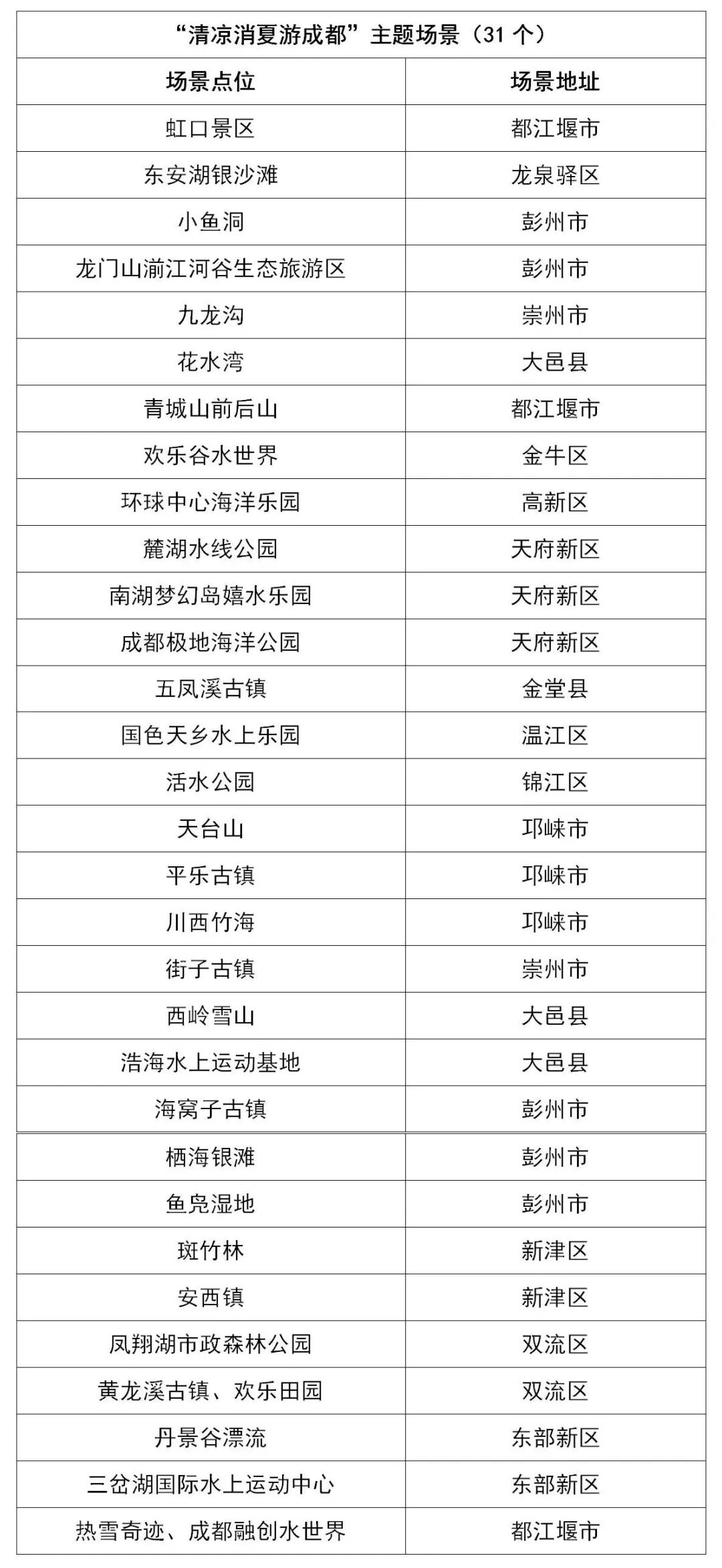 暴涨38%！成都，热进全国前五插图8