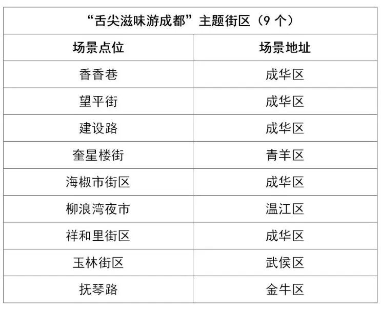 暴涨38%！成都，热进全国前五插图25