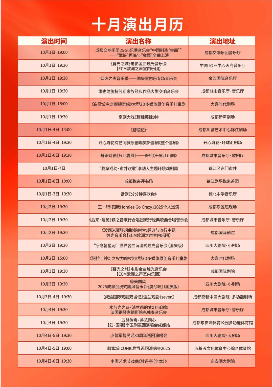 Imagen del espectáculo