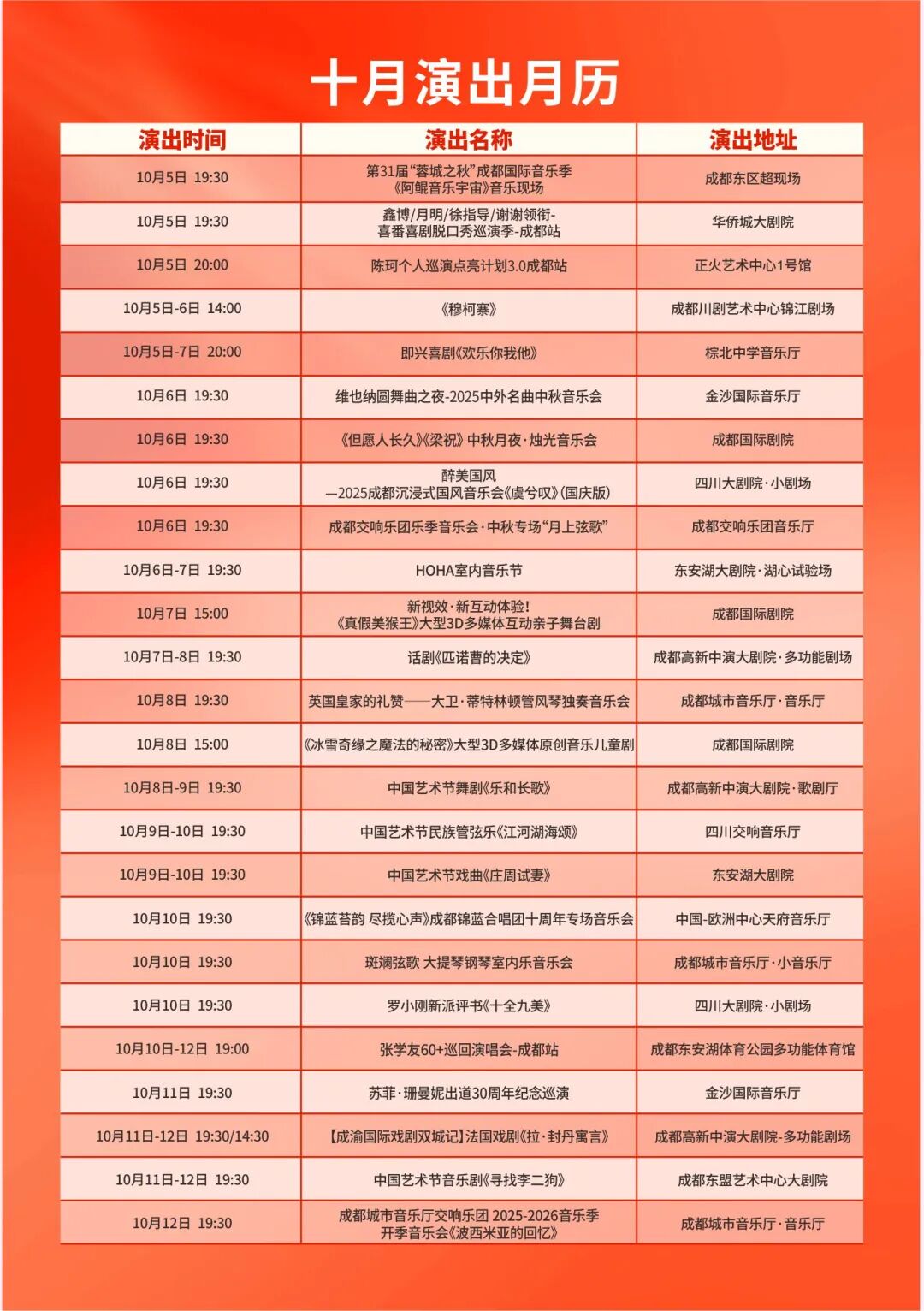 Imagen del espectáculo