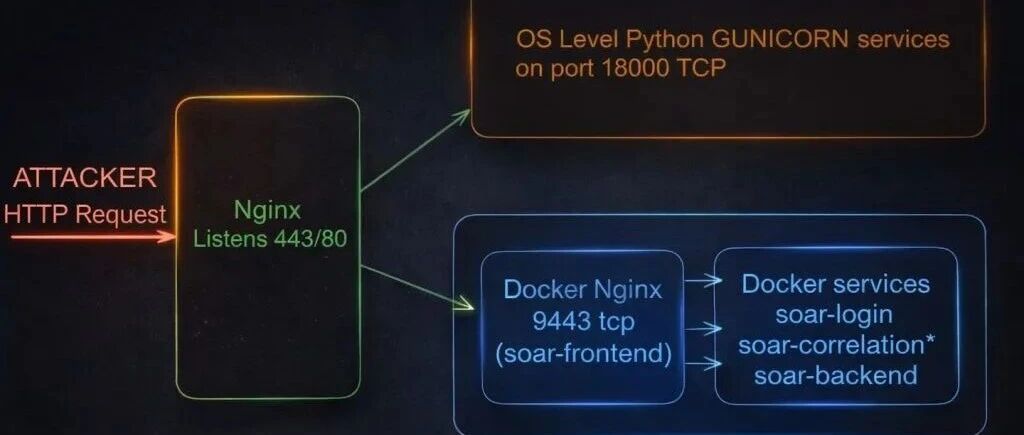 Example Image