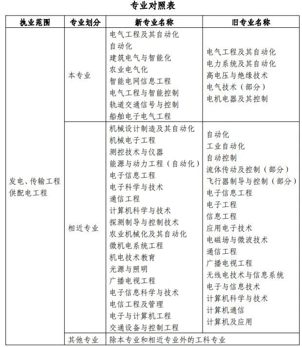 国电面试经验心得_国电面试一般问什么_国电电力面试