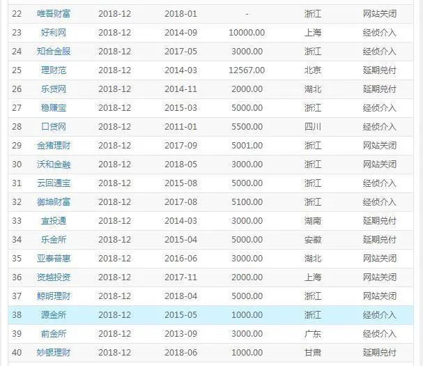 立案侦查网贷平台