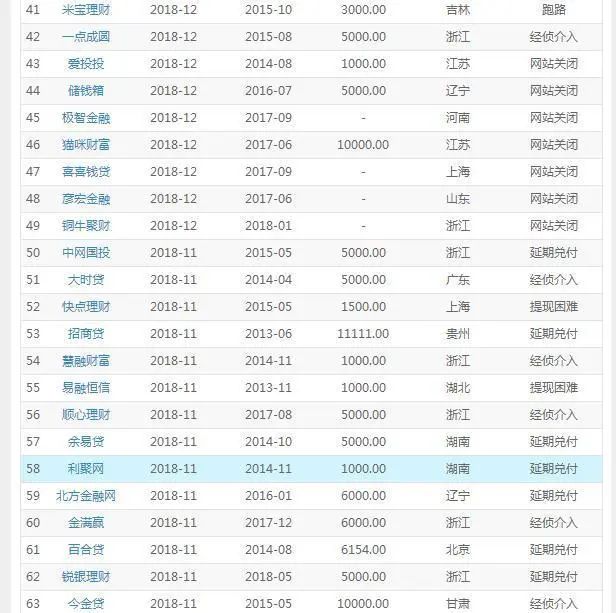 立案侦查网贷平台