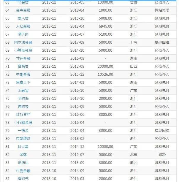 立案侦查网贷平台