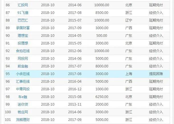 立案侦查网贷平台