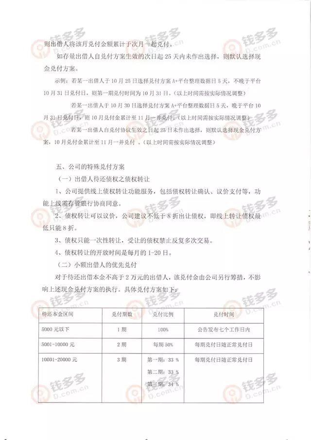 停运一个月 百亿P2P网贷平台钱多多公布最终兑付方案