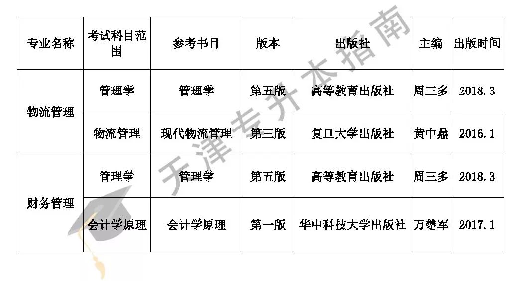 2024年天津理工大學中環(huán)信息學院錄取分數線及要求_2024年天津理工大學中環(huán)信息學院錄取分數線及要求_天津環(huán)境工程學院錄取分數