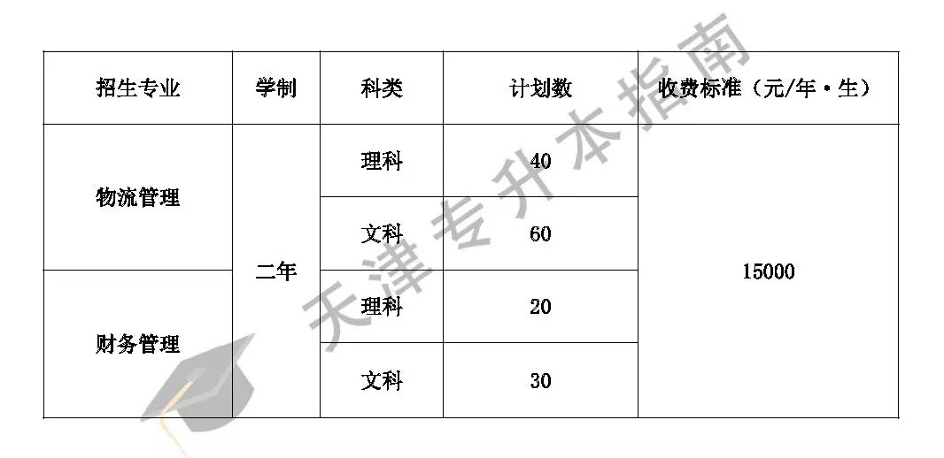 2024年天津理工大学中环信息学院录取分数线及要求_2024年天津理工大学中环信息学院录取分数线及要求_天津环境工程学院录取分数