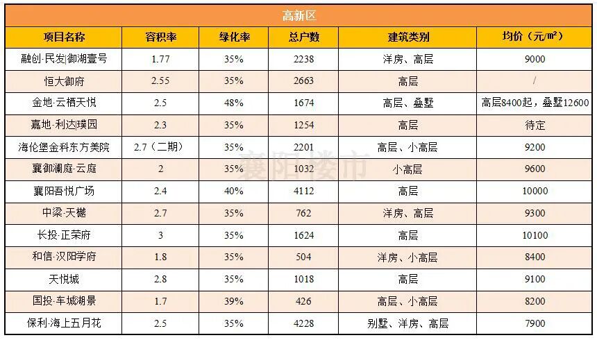 容积率2.5_容积率2.5是什么水平_容积率2.5是什么意思