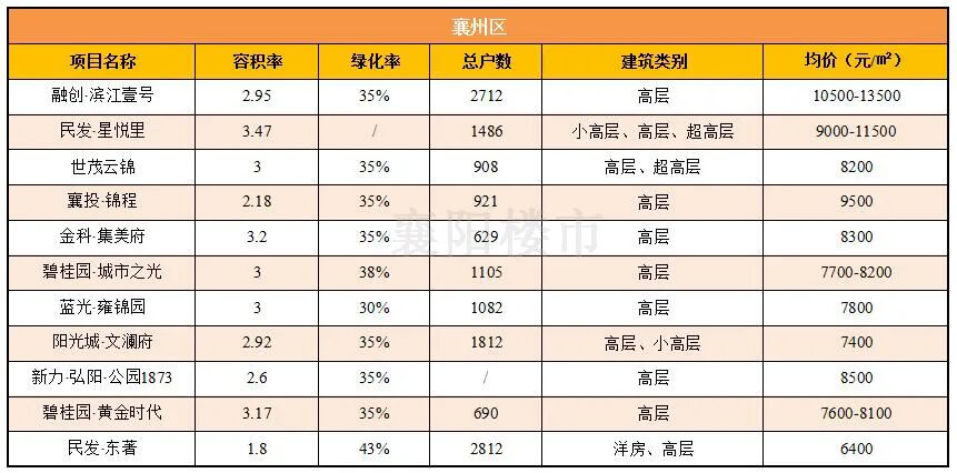 容积率2.5是什么意思_容积率2.5_容积率2.5是什么水平