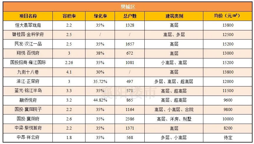 容积率2.5_容积率2.5是什么水平_容积率2.5是什么意思