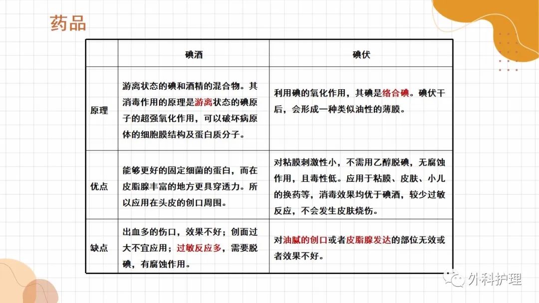 【ppt】外科常见伤口换药技术