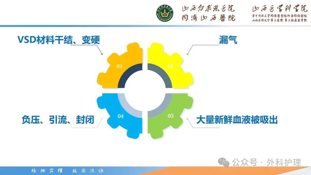 为什么负压引流【PPT】密闭式负压封闭引流技术相关知识_https://www.jmylbn.com_新闻资讯_第26张