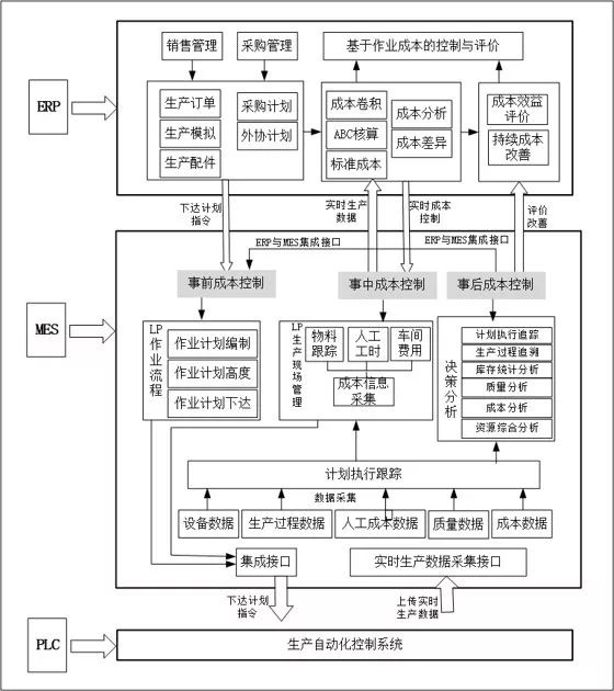 安徽会计从业资格考试 会计电算化软件_会计软件应用实验流程_会计软件应用实验流程