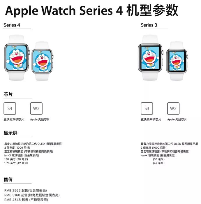 蘋果發布會臨近，圓形蘋果手表apple watch現身？ 科技 第9張