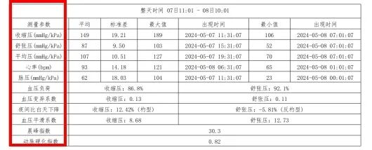 动态血压怎么佩带【健康百宝箱】远程动态血压监测——掌握自己的真实血压_https://www.jmylbn.com_新闻资讯_第3张