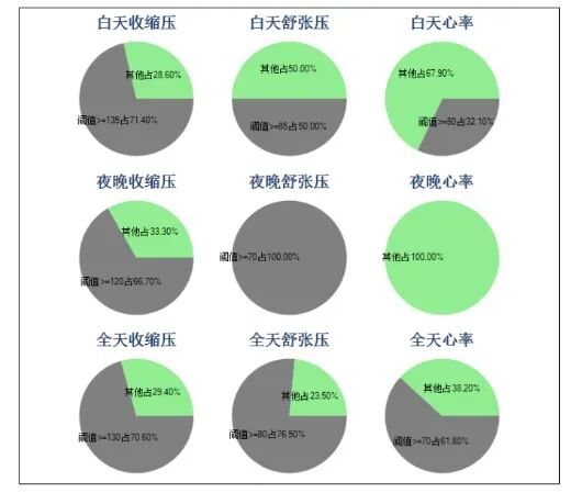 动态血压怎么佩带【健康百宝箱】远程动态血压监测——掌握自己的真实血压_https://www.jmylbn.com_新闻资讯_第4张