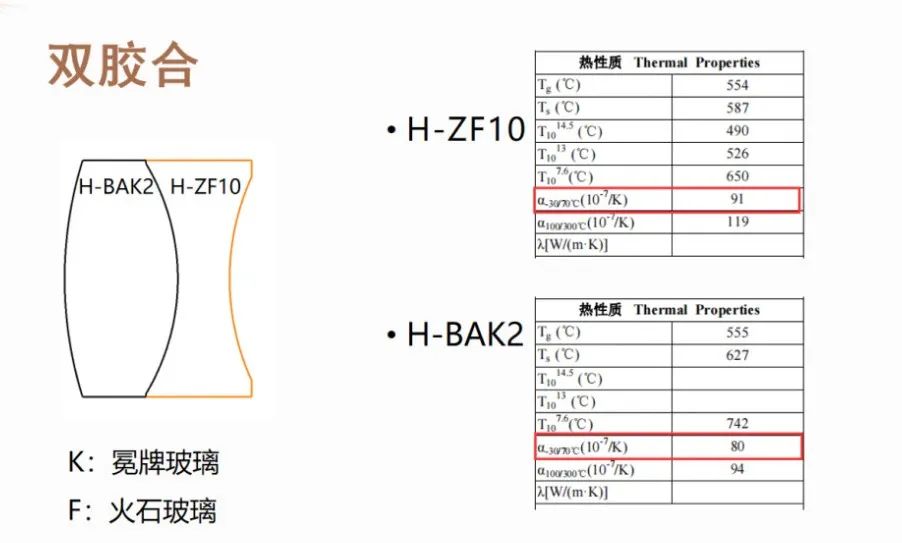 福利 | 光学社区人才培养计划第二期将对武汉墨光客户开放的图2