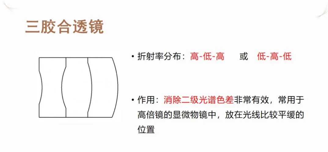 福利 | 光学社区人才培养计划第二期将对武汉墨光客户开放的图3