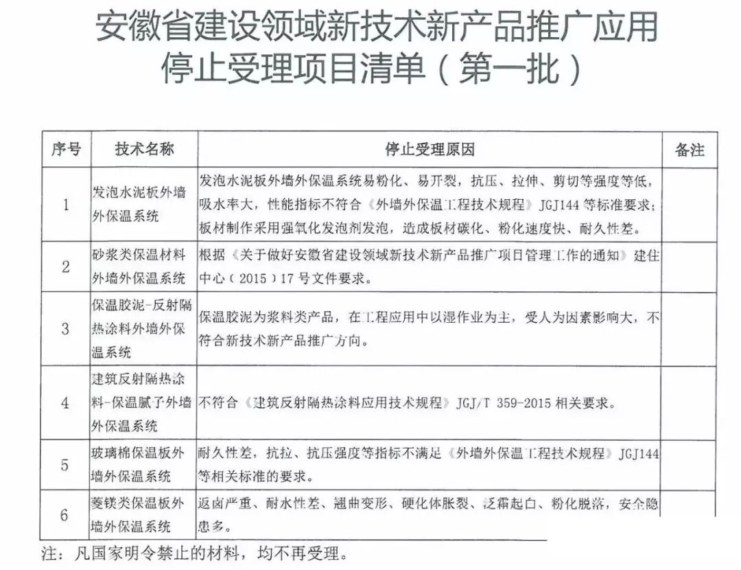 外墙保温材料，不是你想用就能用！