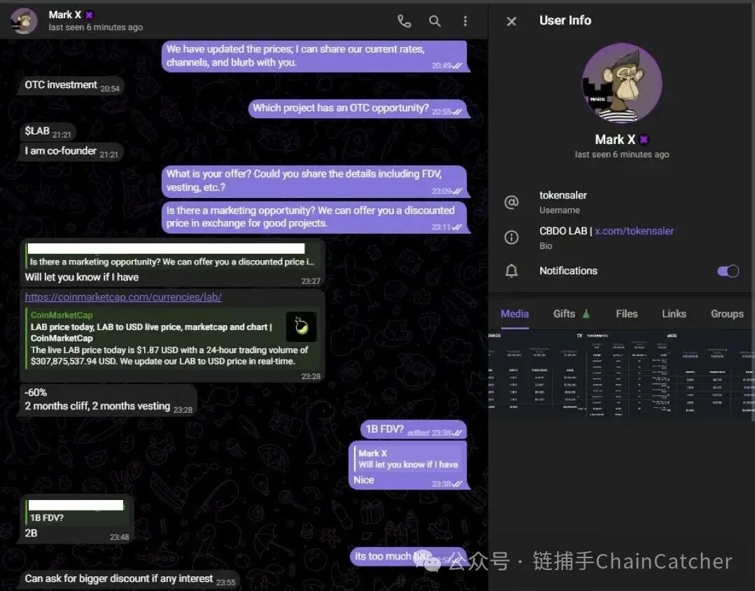 LAB代币崩盘复盘:从27美元到0。4美元 操盘与合约收割全过程