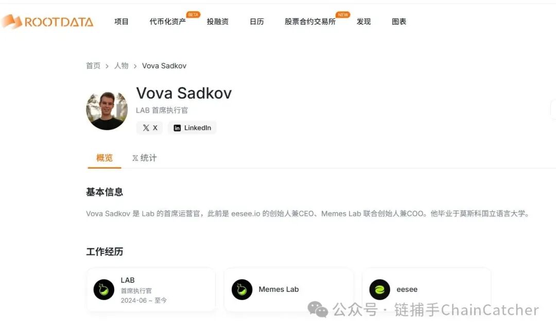 LAB代币崩盘复盘:从27美元到0。4美元 操盘与合约收割全过程