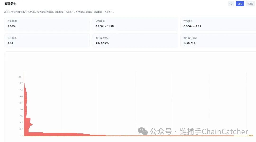 LAB代币崩盘复盘:从27美元到0。4美元 操盘与合约收割全过程